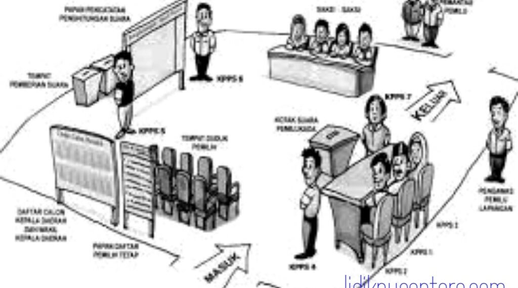 Usir Wartawan Liputan, DPD LAMI Kepri dan DPC AJOI Lingga Minta Pihak Hukum Tindak Ketua KPPS TPS 04 Daik Lingga